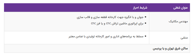 استخدام مهندس مکانیک درتهران