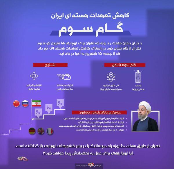 گام سوم کاهش تعهدات