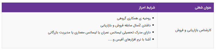 استخدام کارشناس بازاریابی وفروش در تهران
