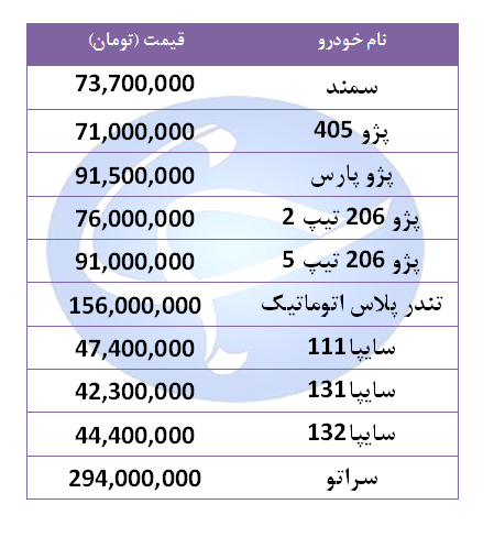 قیمت خودرو&zwnj;های پرفروش در ۱۶ شهریور ۹۸ + جدول