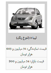 جدیدترین قیمت محصولات سایپا در بازار آزاد/ ساینا به فیمت 55 میلیون تومان رسید
