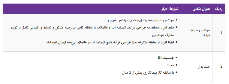 استخدام ۲ عنوان شغلی در یک شرکت معتبر