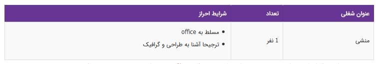 استخدام منشی در یک شرکت معتبر در تهران