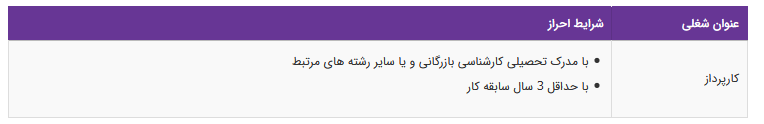 استخدام کارپرداز در یک شرکت تولیدی صنایع غذایی