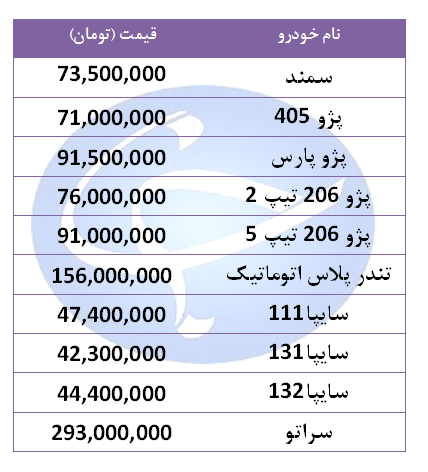 قیمت خودرو&zwnj;های پرفروش در ۱۷ شهریور ۹۸ + جدول