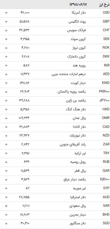 نرخ 47 ارز مبادله ای در 17 شهریور 97 /