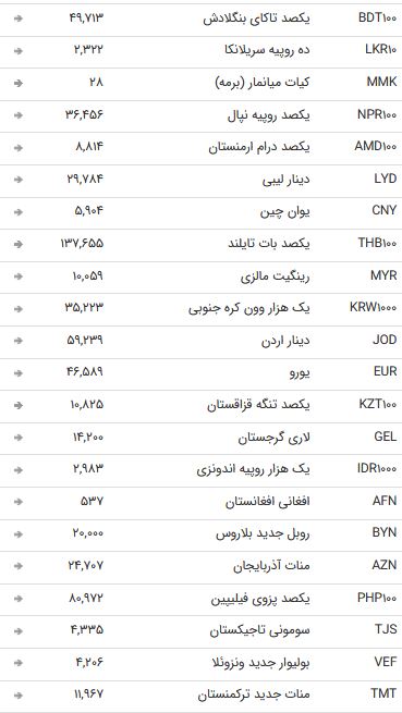 نرخ 47 ارز مبادله ای در 17 شهریور 97 /