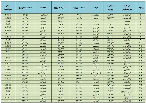 فهرست پروازهای فرودگاه شهید بهشتی اصفهان