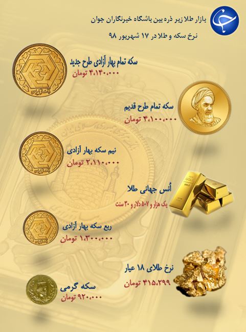 نرخ سکه و طلا در 17 شهریور 97 /
