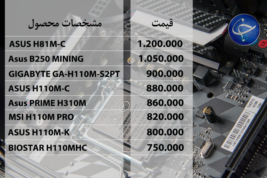 آخرین قیمت انواع تجهیزات رایانه&zwnj;ای در بازار (تاریخ ۱۸ شهریور) + جدول