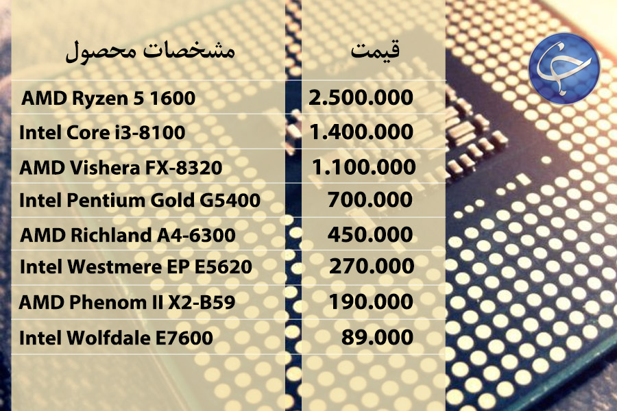 آخرین قیمت انواع تجهیزات رایانه&zwnj;ای در بازار (تاریخ ۱۸ شهریور) + جدول