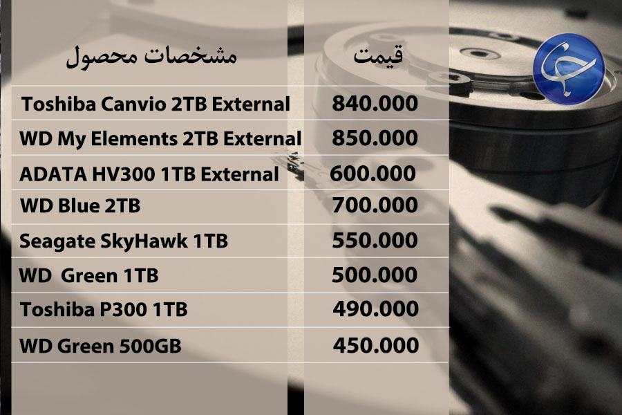 آخرین قیمت انواع تجهیزات رایانه&zwnj;ای در بازار (تاریخ ۱۸ شهریور) + جدول