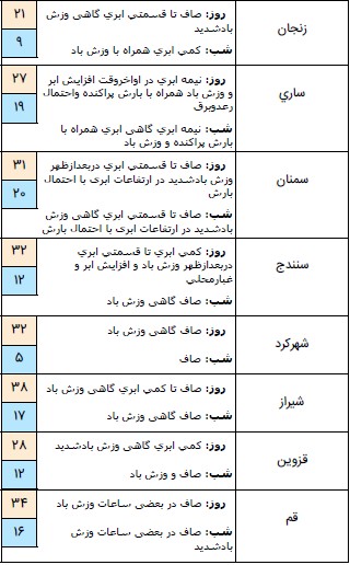 آسمان شمال کشور بارانی است / گرد و خاک مهمان استان&zwnj;های شرقی + جدول