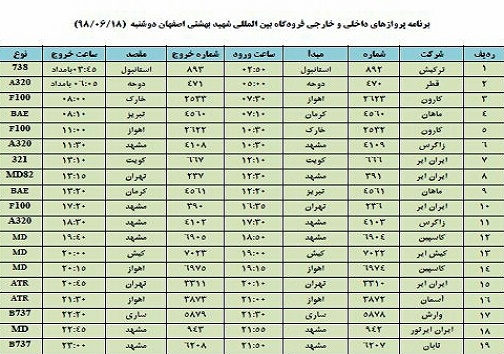میزبانی فرودگاه شهید بهشتی از مسافران ۱۹ پرواز
