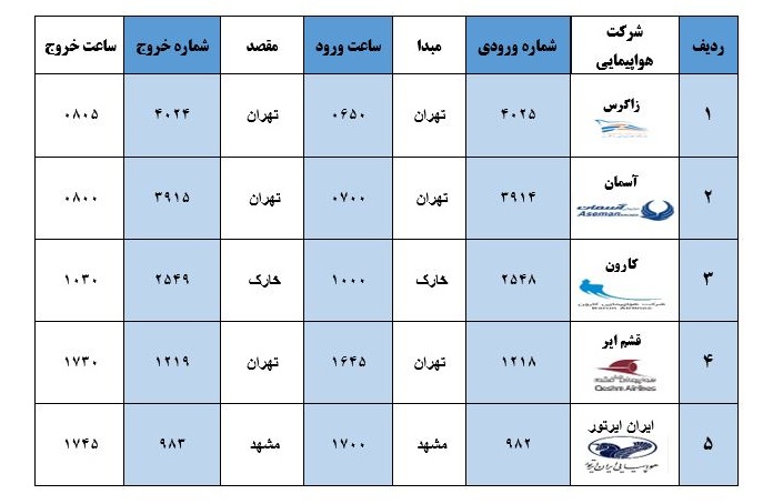 جدول پرواز&zwnj;های فرودگاه بوشهر در ۱۸ شهریور ۹۸