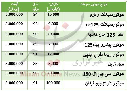 با ۵ میلیون تومان چه موتور سیکلتی می&zwnj;توان خرید؟