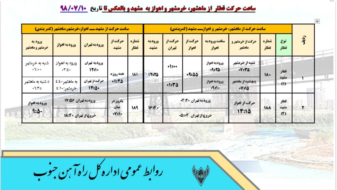نگاهی به برنامه حرکت قطار&zwnj;های راه آهن جنوب