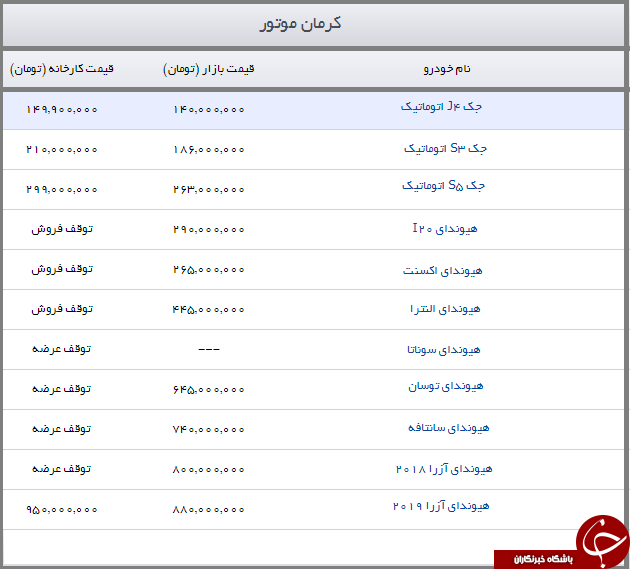 جدیدترین قیمت محصولات کرمان موتور + جدول