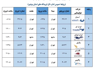 جدول پرواز&zwnj;های فرودگاه بوشهر در ۲ شهریور ۹۸