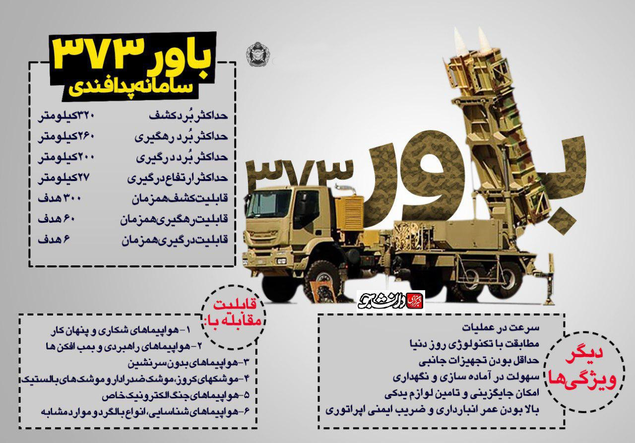 همه آنچه که باید درباره سامانه پدافند هوایی &laquo;باور ۳۷۳&raquo; بدانید! + اینفوگرافی