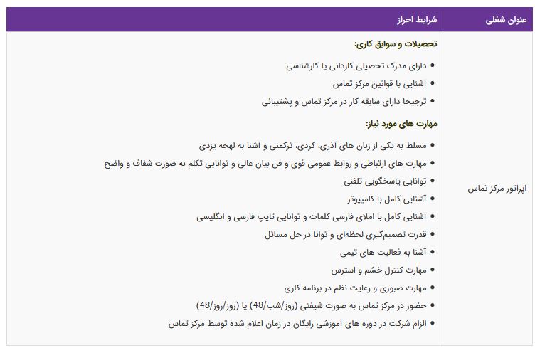 استخدام اپراتور مرکز تماس در یک شرکت بین المللی معتبر