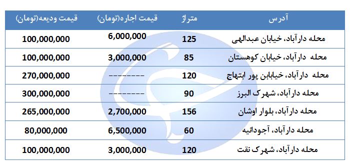 اجاره یک واحد مسکونی در منطقه دارآباد چند قیمت است؟ + جدول