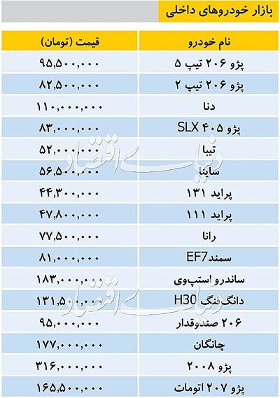 تازه&zwnj;ترین قیمت خودرو&zwnj;های داخلی