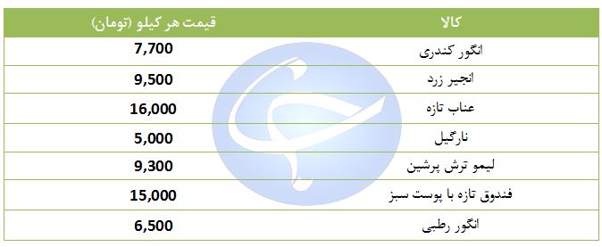 انواع میوه دستچین در غرفه تره بار + جدول
