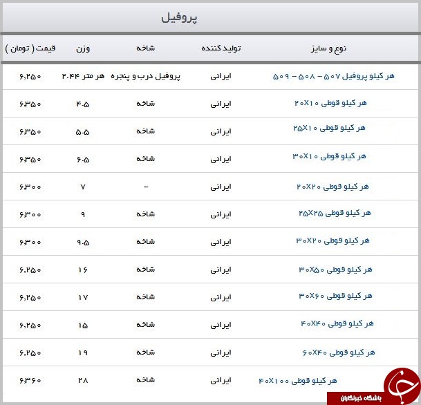 قیمت پروفیل در بازار محصولات فولادی + جدول