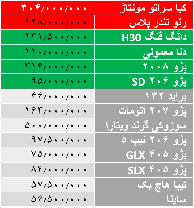 کاهش قیمت چند میلیون تومانی در بازار خودرو +جدول