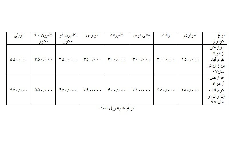 گران&zwnj;ترین عوارضی گران&zwnj;تر شد/ صدای اعتراض در آزادراه لاکچری پیچید