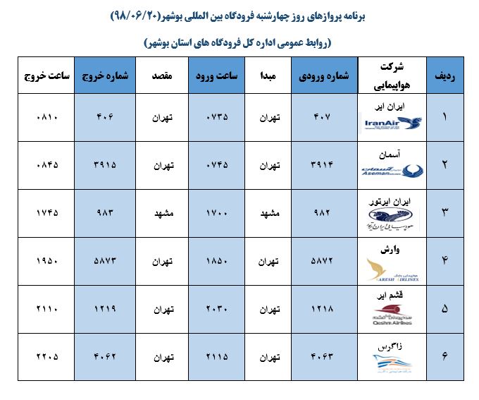 پرواز&zwnj;های فرودگاه بوشهر در ۲۰ شهریور ۹۸