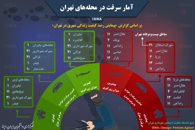 وضعیت سرقت در محله&zwnj;های تهران + اینفوگرافی