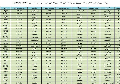 میزبانی از مسافران ۲۶ پرواز داخلی وخارجی در فرودگاه شهید بهشتی