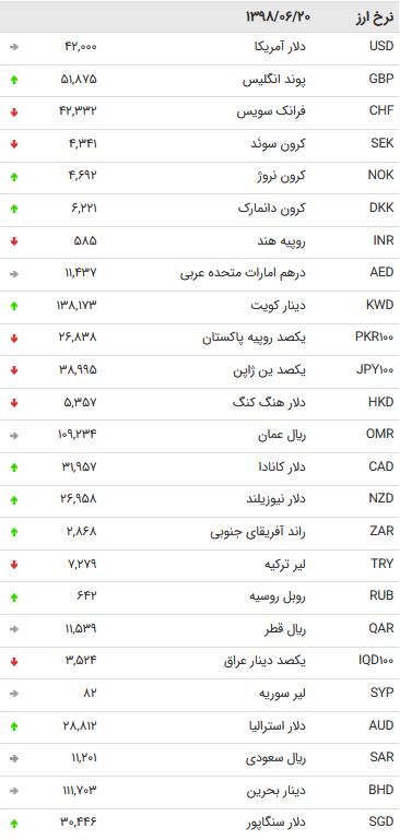 نرخ 47