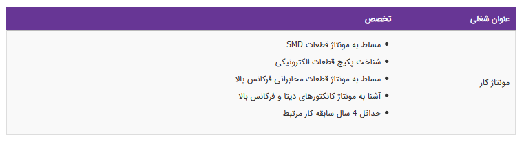استخدام مونتاژ کار در یک شرکت معتبر