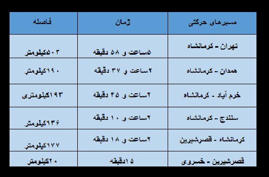 همه آنچه زوار باید برای عبور از &laquo;مرز خسروی&raquo; بدانند