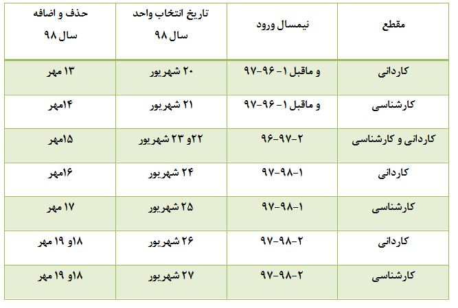آغاز انتخاب واحد دانشگاه علمی کاربردی از امروز