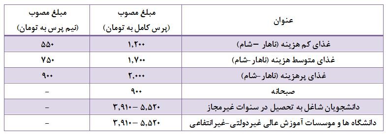 نرخ غذای دانشجویی در سال تحصیلی جدید