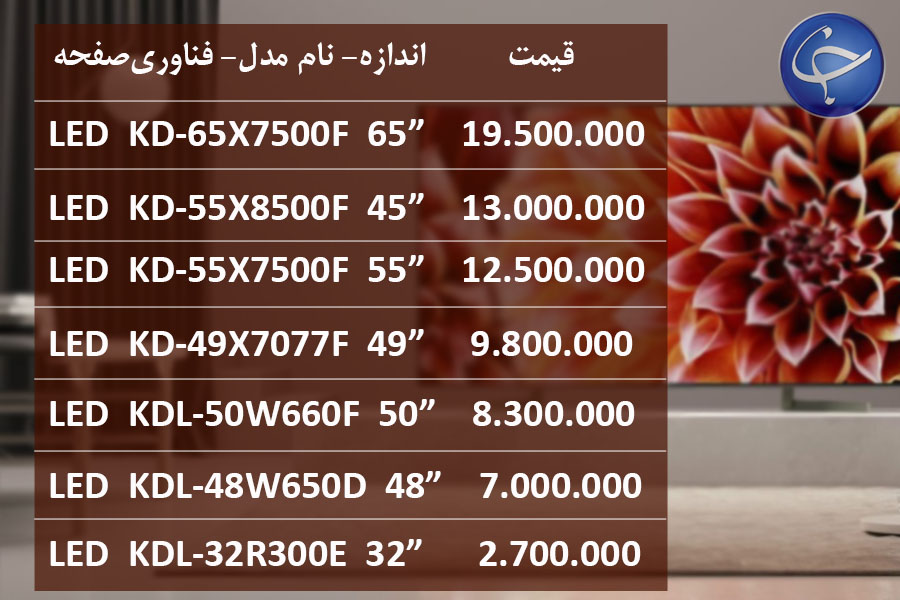 آخرین قیمت انواع تلویزیون در بازار (تاریخ ۲۱ شهریور) + جدول