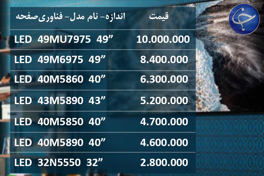 آخرین قیمت انواع تلویزیون در بازار (تاریخ ۲۱ شهریور) + جدول