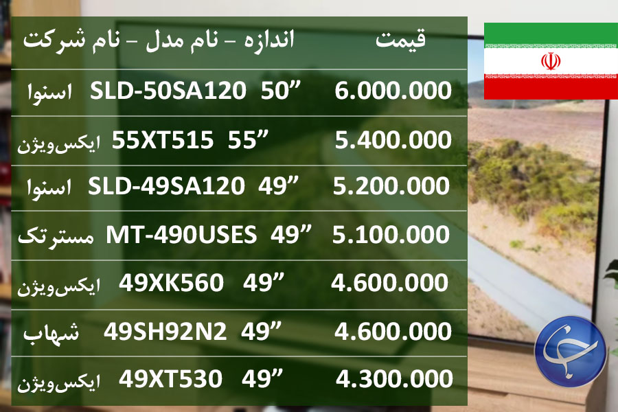 آخرین قیمت انواع تلویزیون در بازار (تاریخ ۲۱ شهریور) + جدول
