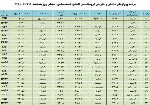 فهرست پروازهای فرودگاه بین المللی شهید بهشتی اصفهان