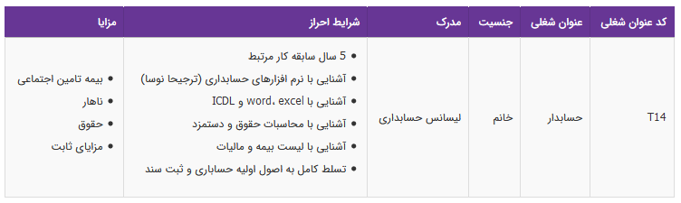 استخدام حسابدار در یک شرکت معتبر
