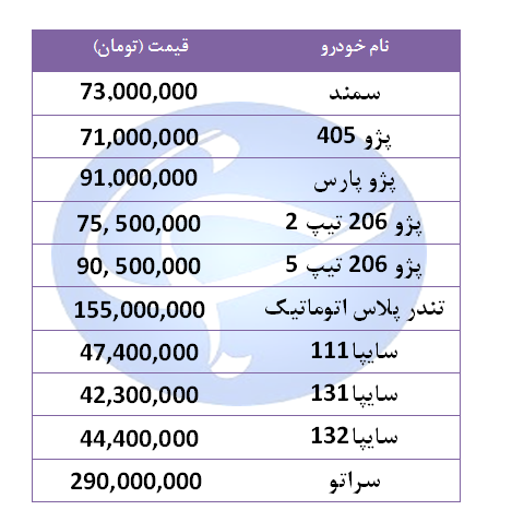 قیمت خودروهای پرفروش در ۲۱ شهریور ۹۸ + جدول قیمت خودروهای پرفروش در ۲۱ شهریور ۹۸ + جدول