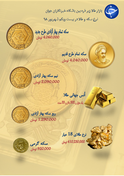 نرخ سکه و طلا در ۲۱ شهریور ۹۸ /قیمت هر گرم طلای ۱۸ عیار ۴۱۰ هزار تومان شد + جدول