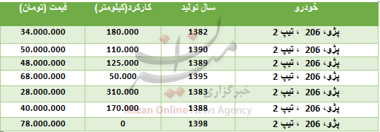 قیمت پژو، ۲۰۶ تیپ ۲ در بازار + جدول