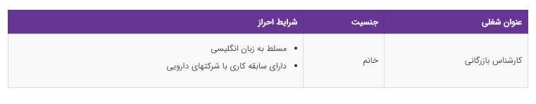استخدام کارشناس بازرگانی در یک شرکت دارویی