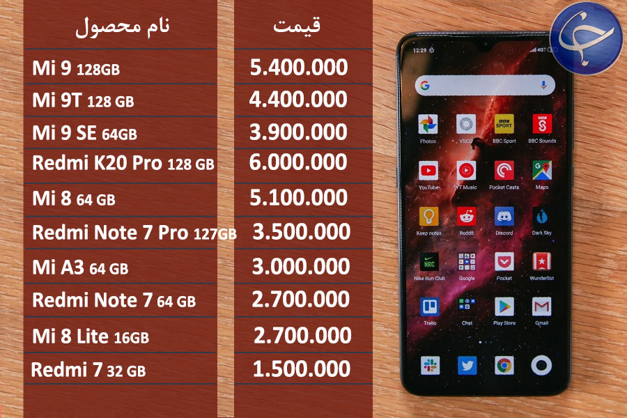 آخرین قیمت تلفن همراه در بازار (بروزرسانی ۲۳ شهریور) + جدول آخرین قیمت تلفن همراه در بازار (بروزرسانی ۲۳ شهریور) + جدول