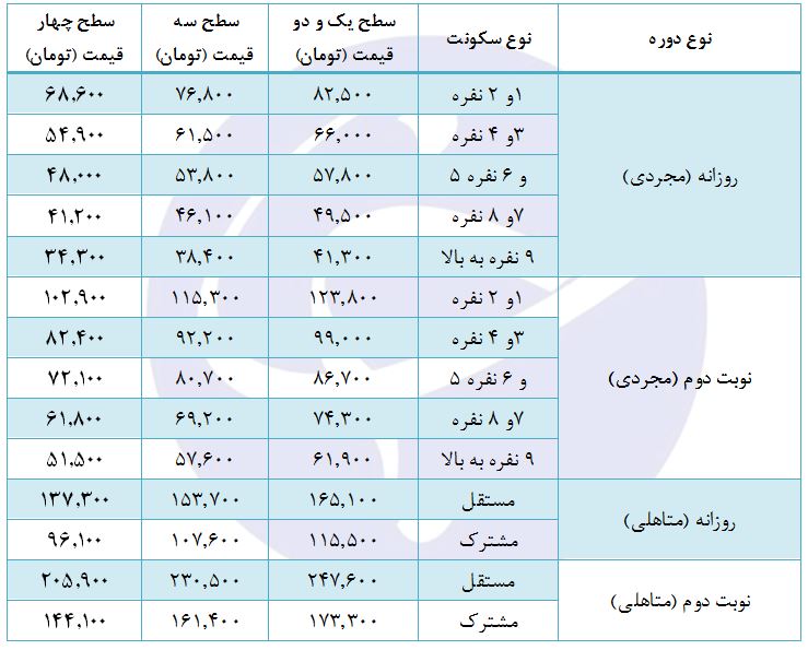 بهای  اجاره خوابگاه دانشجویی چقدر است؟